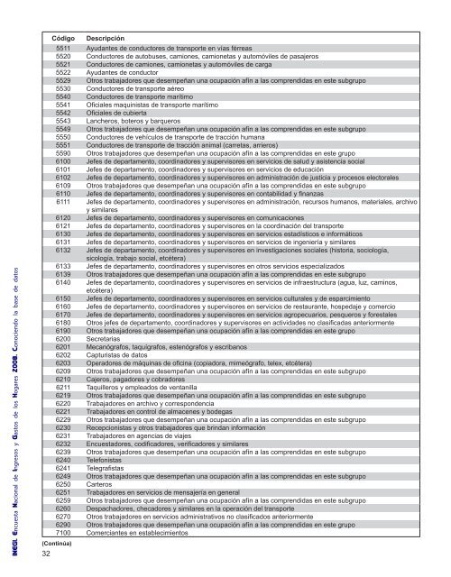 Conociendo la base de datos. Encuesta Nacional de ... - Inegi