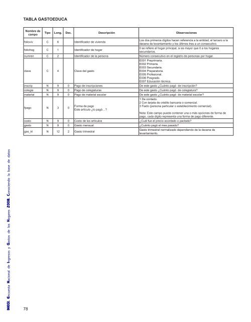 Conociendo la base de datos. Encuesta Nacional de ... - Inegi