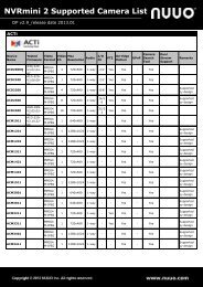 NVRmini 2 Supported Camera List - Nuuo.com