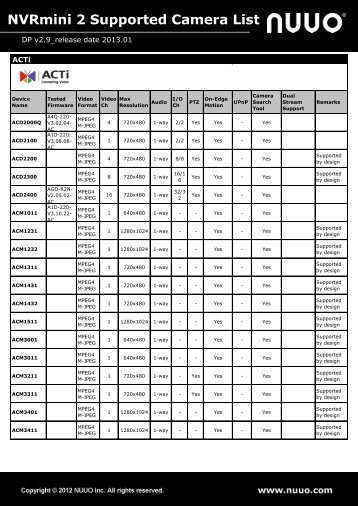 NVRmini 2 Supported Camera List - Nuuo.com