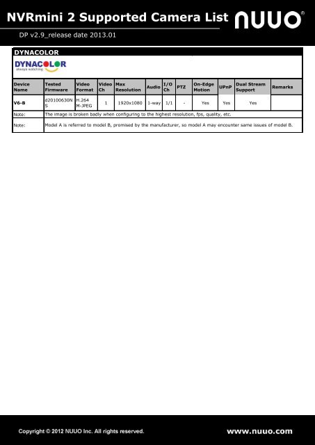 NVRmini 2 Supported Camera List - Nuuo.com