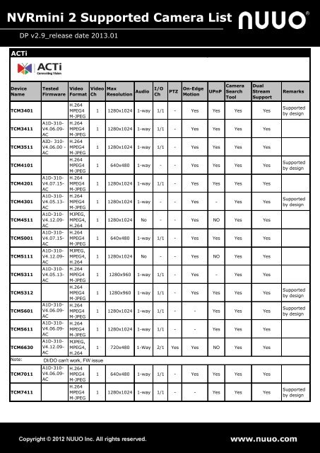 NVRmini 2 Supported Camera List - Nuuo.com