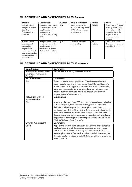 County Wildife Site Criteria for Cornwall Appendices