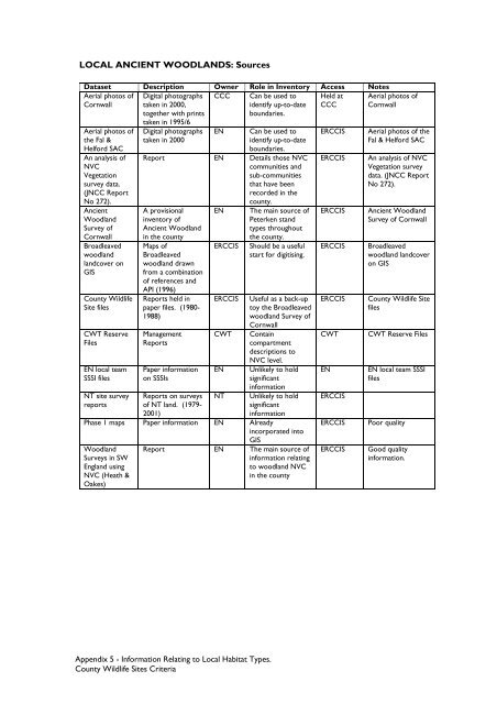 County Wildife Site Criteria for Cornwall Appendices