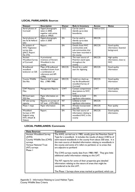 County Wildife Site Criteria for Cornwall Appendices