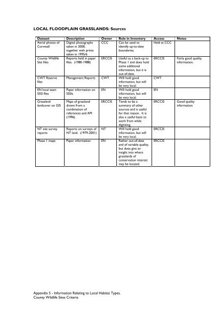 County Wildife Site Criteria for Cornwall Appendices