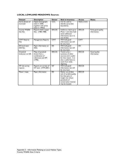 County Wildife Site Criteria for Cornwall Appendices