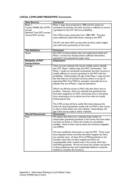 County Wildife Site Criteria for Cornwall Appendices