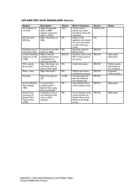 County Wildife Site Criteria for Cornwall Appendices