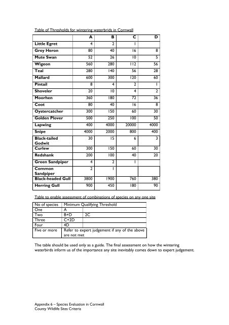 County Wildife Site Criteria for Cornwall Appendices