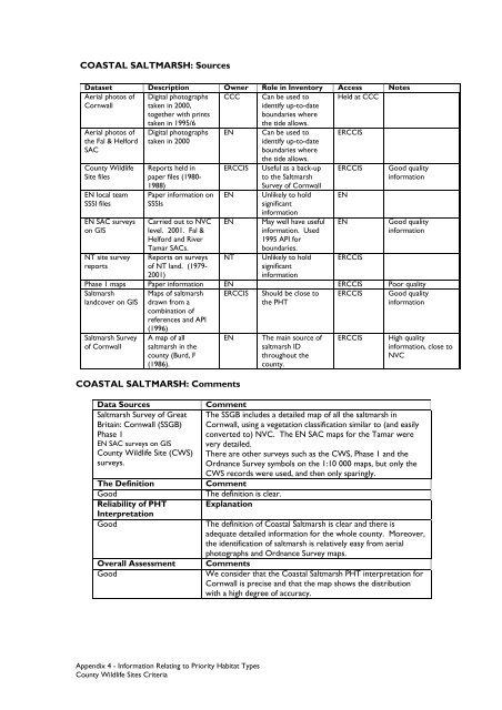 County Wildife Site Criteria for Cornwall Appendices