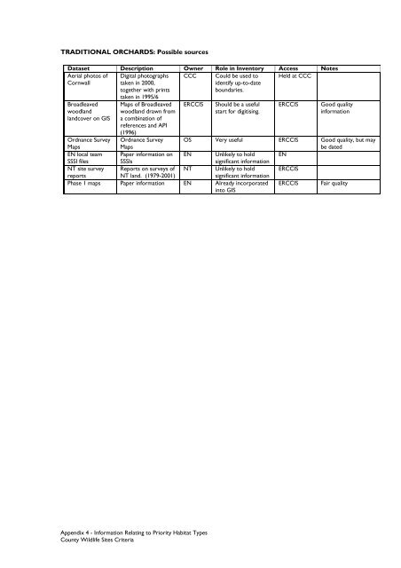 County Wildife Site Criteria for Cornwall Appendices