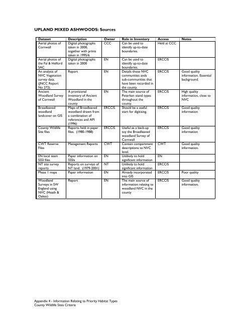 County Wildife Site Criteria for Cornwall Appendices