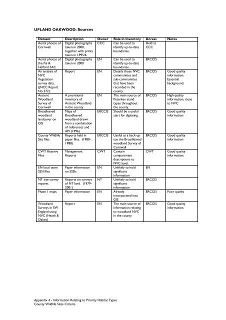 County Wildife Site Criteria for Cornwall Appendices