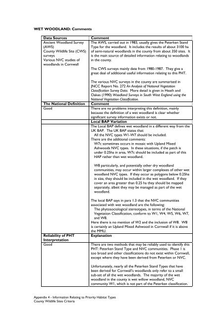 County Wildife Site Criteria for Cornwall Appendices