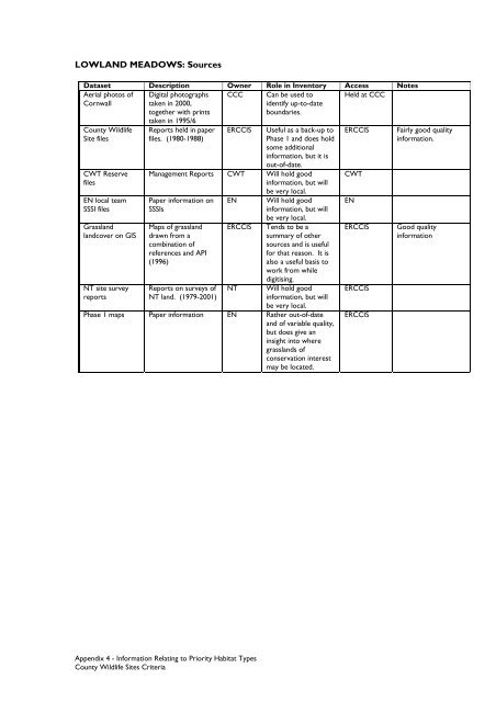 County Wildife Site Criteria for Cornwall Appendices