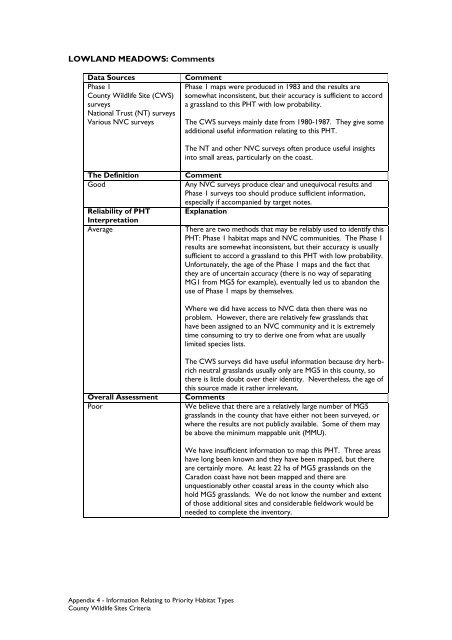 County Wildife Site Criteria for Cornwall Appendices