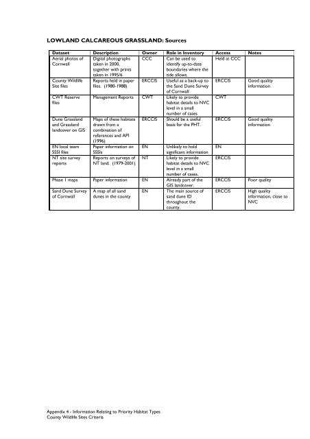 County Wildife Site Criteria for Cornwall Appendices