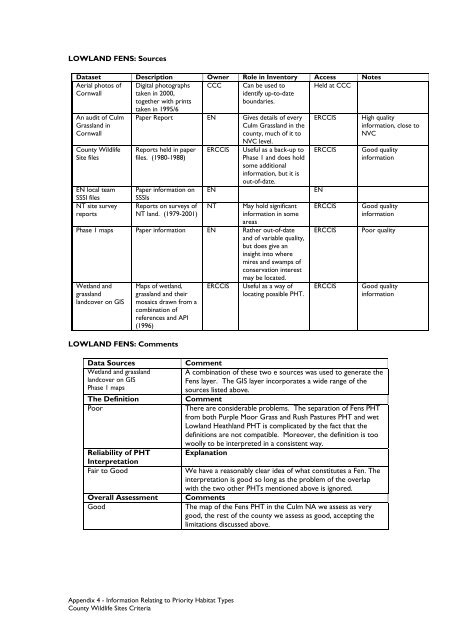 County Wildife Site Criteria for Cornwall Appendices