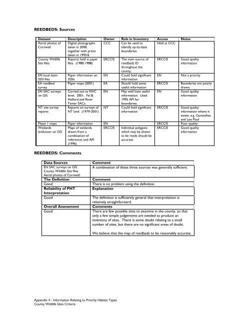 County Wildife Site Criteria for Cornwall Appendices