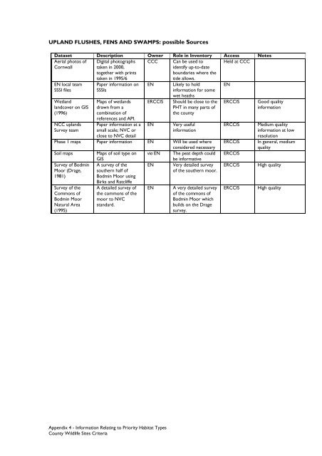 County Wildife Site Criteria for Cornwall Appendices