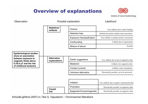 ELF Magnetic Fields and Childhood Leukemia