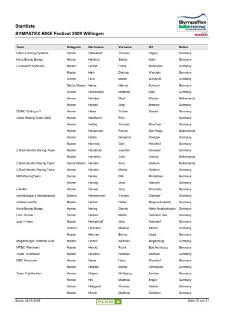 Startliste Internet - SYMPATEX BIKE Festival Willingen
