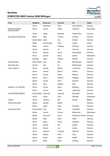 Startliste Internet - SYMPATEX BIKE Festival Willingen