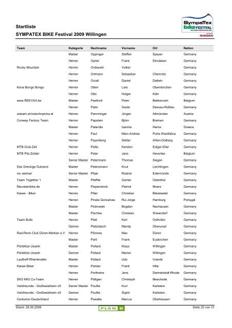 Startliste Internet - SYMPATEX BIKE Festival Willingen