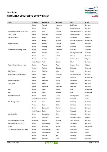 Startliste Internet - SYMPATEX BIKE Festival Willingen
