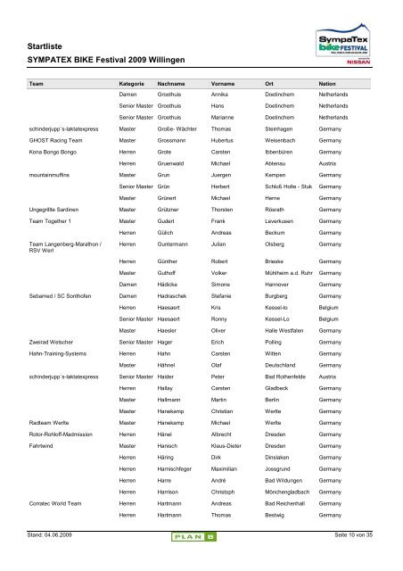 Startliste Internet - SYMPATEX BIKE Festival Willingen