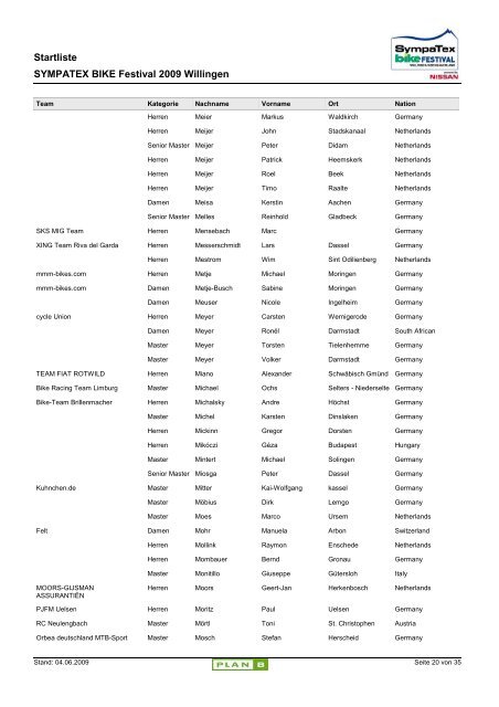 Startliste Internet - SYMPATEX BIKE Festival Willingen