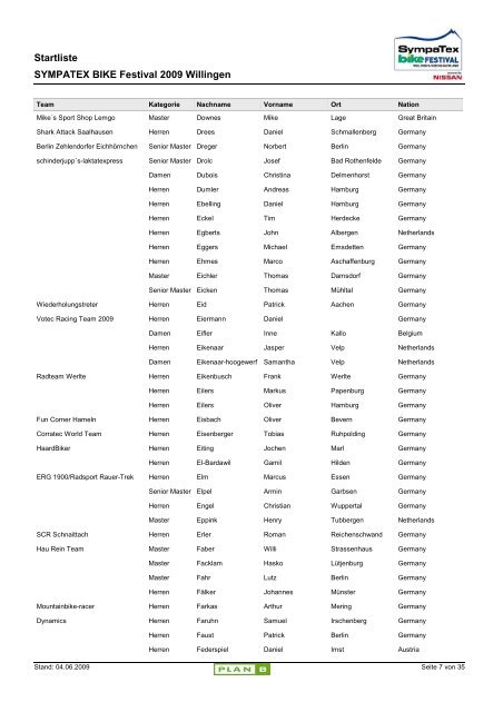 Startliste Internet - SYMPATEX BIKE Festival Willingen