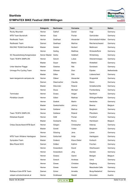 Startliste Internet - SYMPATEX BIKE Festival Willingen