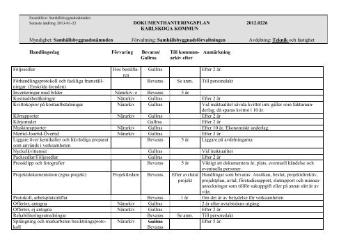 Samhällsbyggnadsnämnden 2013-02-08.pdf - Karlskoga kommun