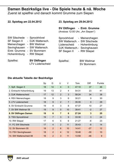 SVOAKTUELL - Sportverein 1931 Ottfingen eV