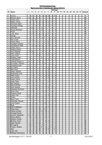 Stand 9_Spieltag