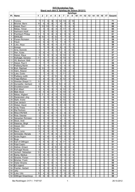 Stand 9_Spieltag