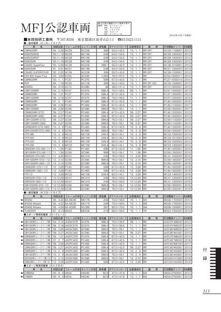 ä»˜éŒ² å…¬èª è»Šä¸¡