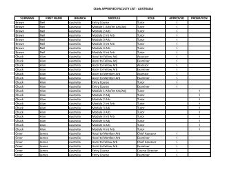 CIArb APPROVED FACULTY LIST - AUSTRALIA SURNAME FIRST ...