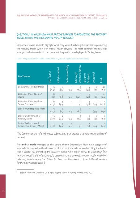 a vision for a recovery model in irish mental health services