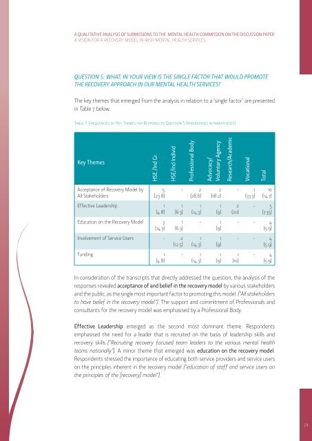 a vision for a recovery model in irish mental health services