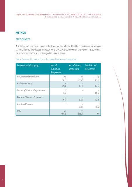 a vision for a recovery model in irish mental health services