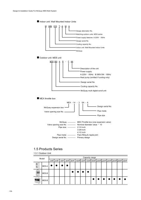 McQuay MDS Multi System