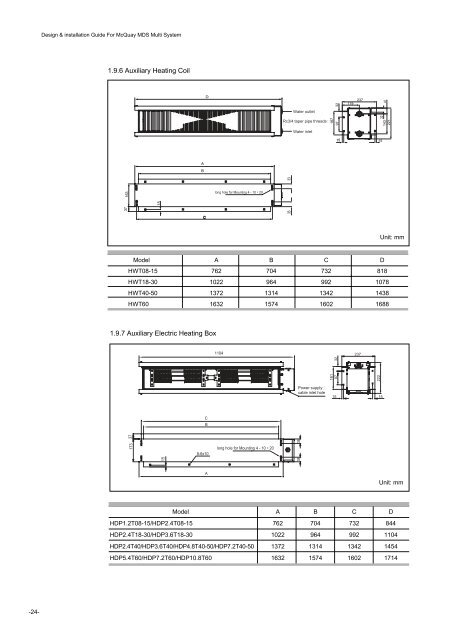 McQuay MDS Multi System