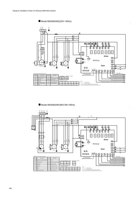 McQuay MDS Multi System