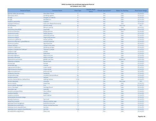 Low Water Use and Climate Appropriate Plant List - Green Cities ...