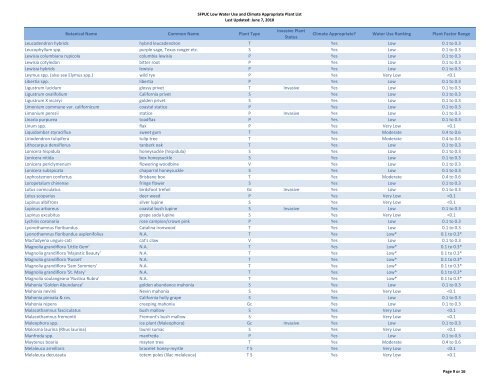 Low Water Use and Climate Appropriate Plant List - Green Cities ...