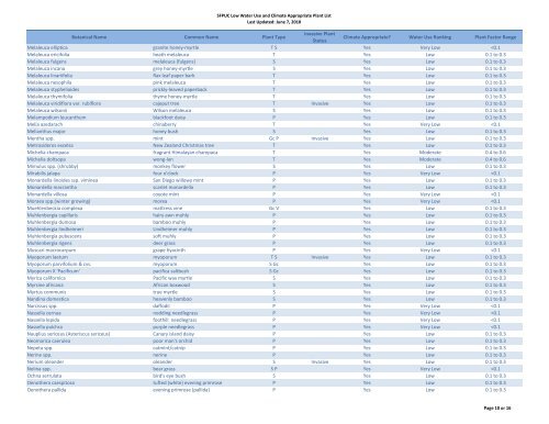 Low Water Use and Climate Appropriate Plant List - Green Cities ...