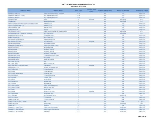 Low Water Use and Climate Appropriate Plant List - Green Cities ...